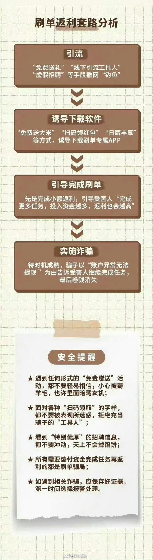 刷抖音点赞平台_抖音点赞员刷单骗局_抖音点赞兼职月入万元骗局