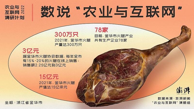 金华火腿电商平台拓展_拼多多金华火腿销售_拼多多助力神器软件