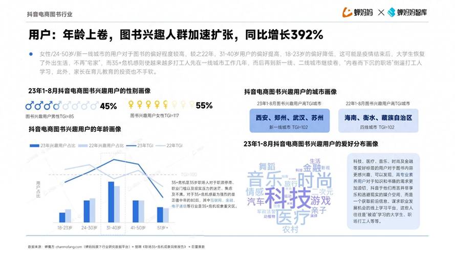 抖音商城版电商发展_抖音业务低价_抖音电商下沉市场策略