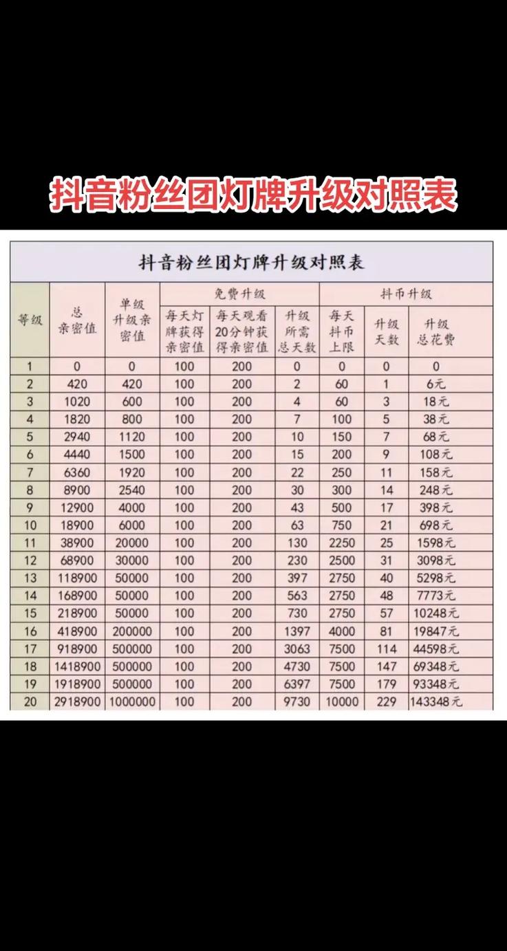 抖音粉丝团升级方法_抖音有效粉丝是怎么认定的_抖音粉丝团亲密值提升