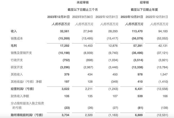 快手播放量1万收益_快手播放量一万免费网站_快手播放量1万价格