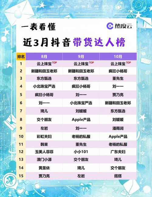 快手赞_快手涨粉达人数据_抖音涨粉达人数据
