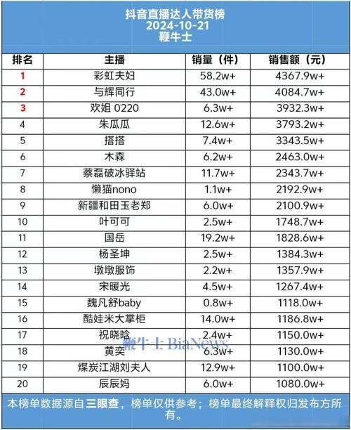 快手涨粉达人数据_快手赞_抖音涨粉达人数据