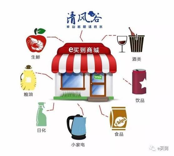 24小时自助商城下单速度_自助商城电子菜单选购_24h自助下单商城qq