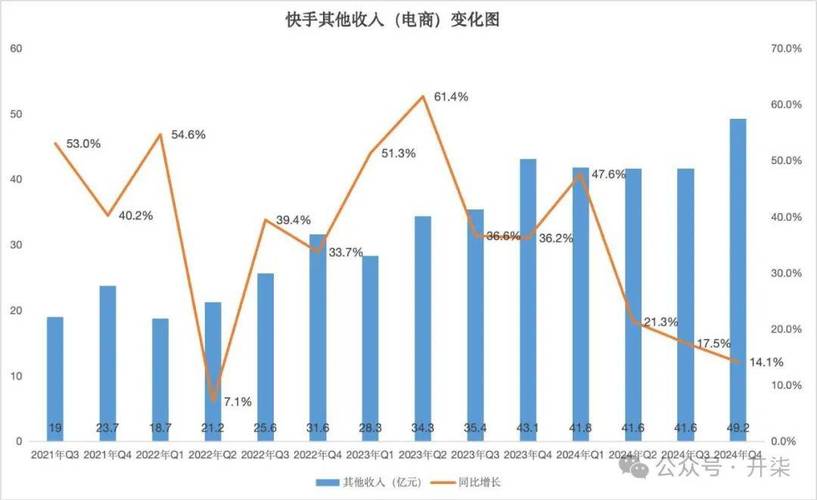  可灵AI收入增长_快手买一块钱100_快手AI商业化
