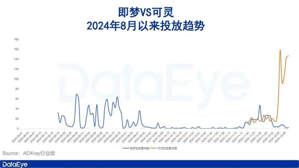 快手AI商业化_ 可灵AI收入增长_快手买一块钱100
