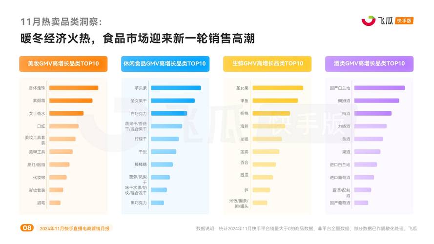 快手2022年第三季度财报_快手海外业务营收增长_快手业务低价