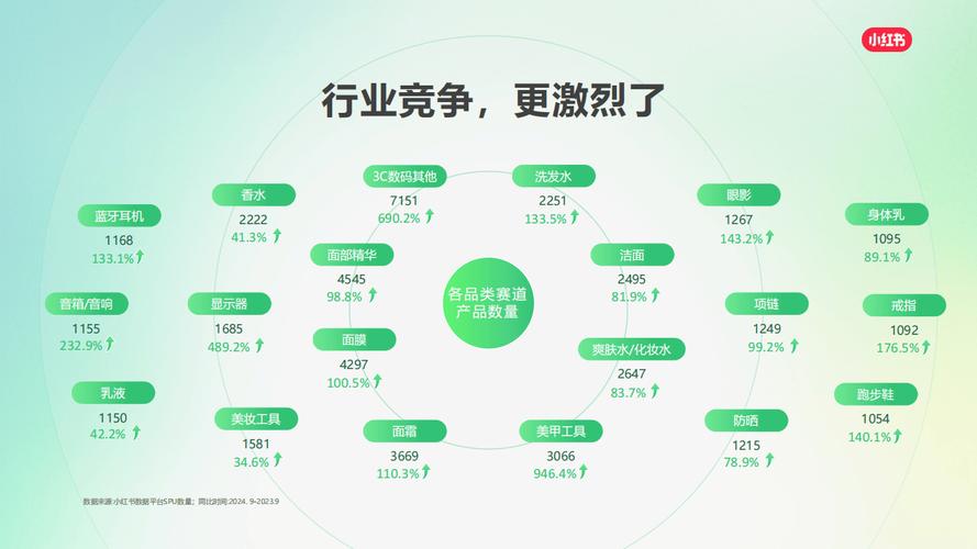 小红书粉丝自动下单_小红书私域流量转化_KOS KOL营销策略