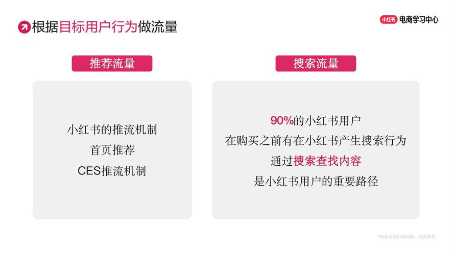 KOS KOL营销策略_小红书私域流量转化_小红书粉丝自动下单
