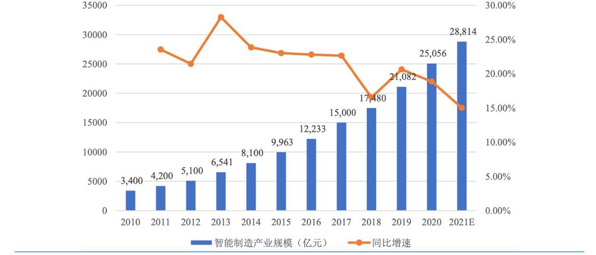 短视频平台投资趋势_短视频行业融资分析_快手刷双击秒刷低价