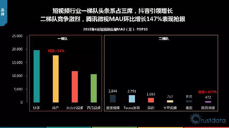 短视频平台投资趋势_快手刷双击秒刷低价_短视频行业融资分析