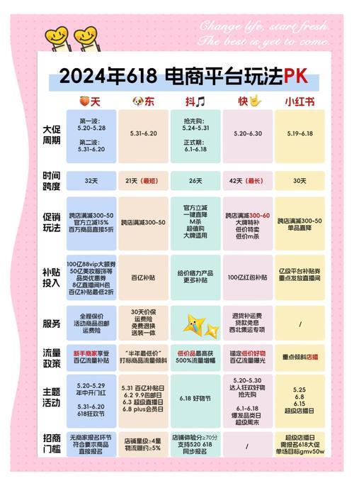  反内卷618电商 _抖音业务低价业务平台_