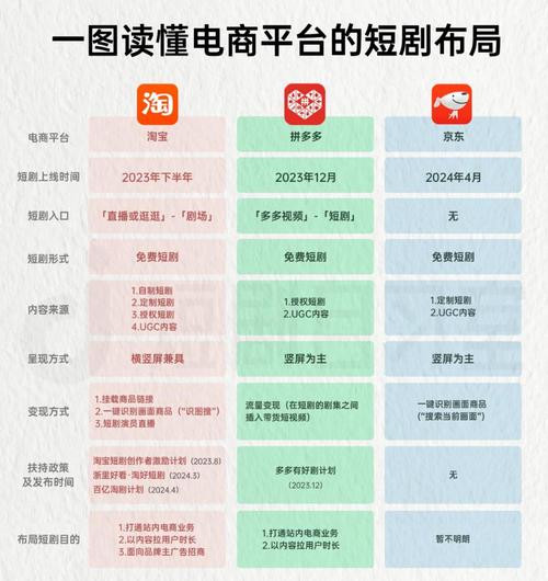 快手点赞24小时下单微信支付_短视频电商流量入口_快手抖音电商模式对比