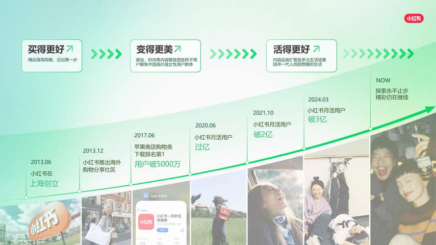 小红书养号方法_小红书账号运营技巧_买小红书1000粉有买的吗