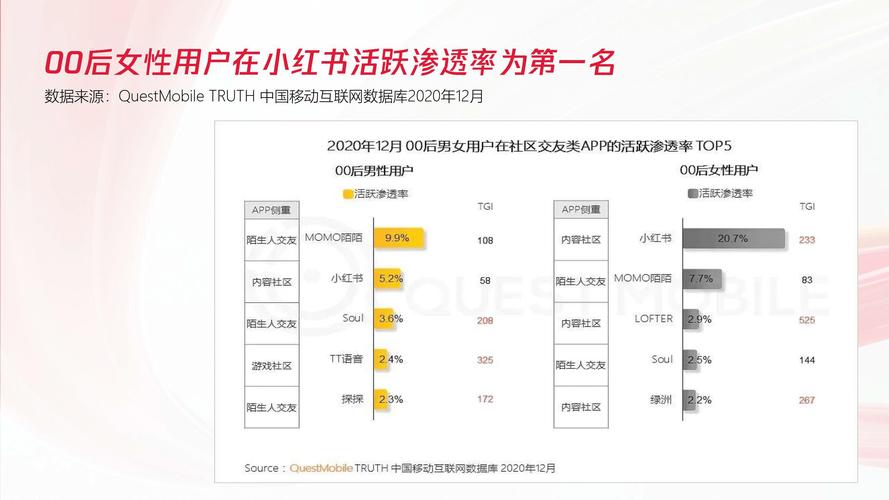 买小红书1000粉有买的吗_线索量减少转化率提升_小红书精准流量获取策略