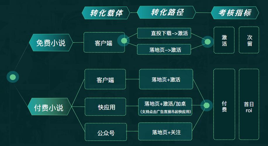 快手涨流量软件_快手广告流量提升影响_快手广告关闭方法