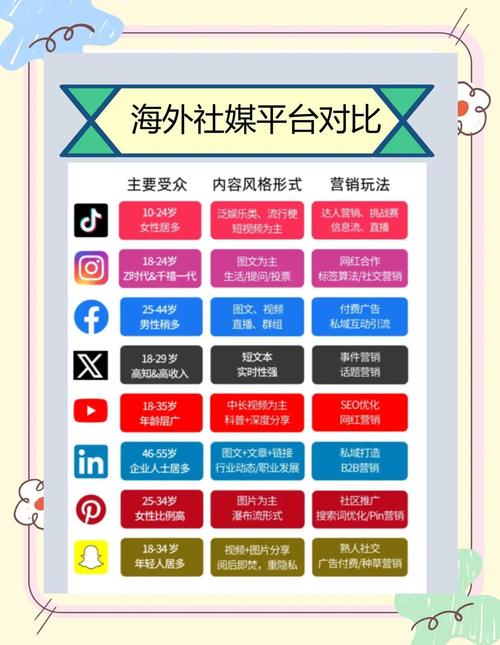 推特粉丝业务平台_海外社媒知识地图_Twitter推广方法_Twitter品牌传播