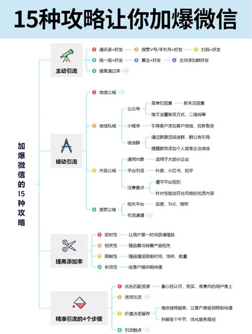 微信营销_抖音有效粉丝是怎么算的_有效粉丝