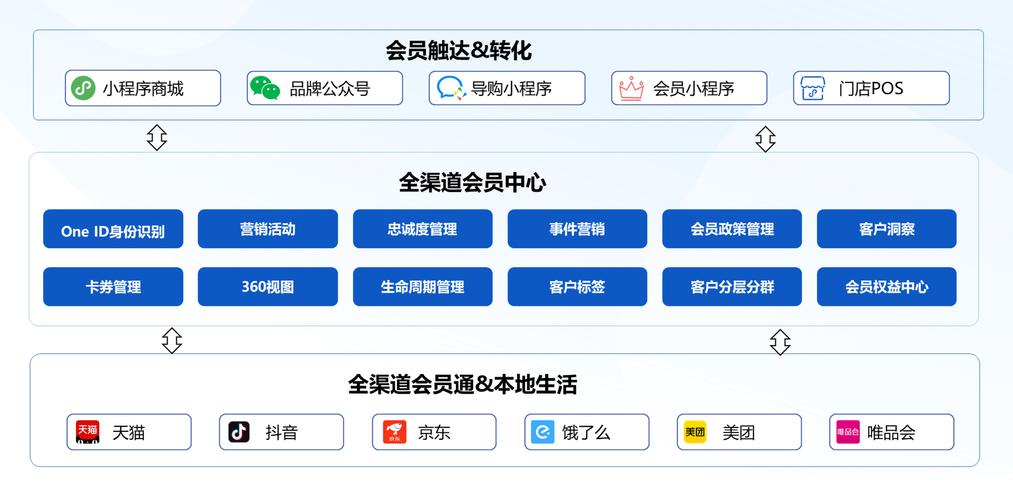 电子商务下单软件_DY免费24小时下单平台_dy免费24小时下单平台