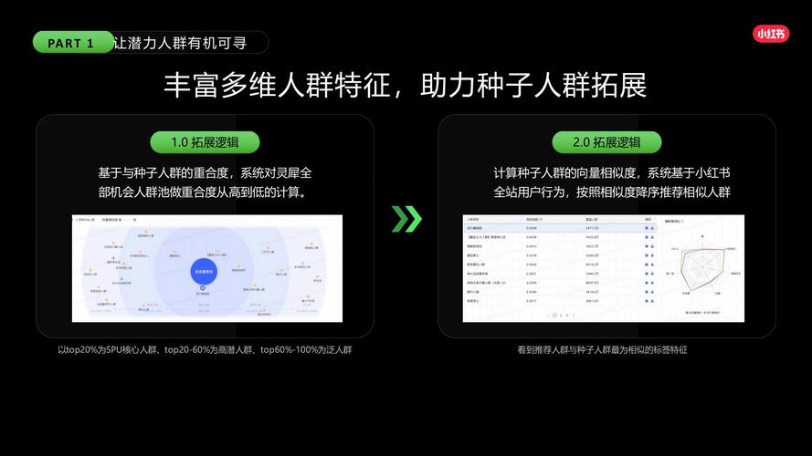小红书官方课程_小红书运营实战营_小红书涨粉有钱吗