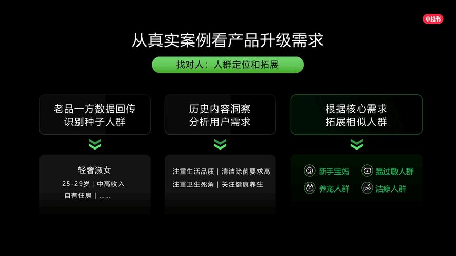 小红书官方课程_小红书涨粉有钱吗_小红书运营实战营