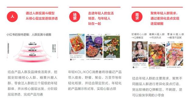 小红书造风方法论_小红书1500粉丝报价_浅春系穿搭趋势