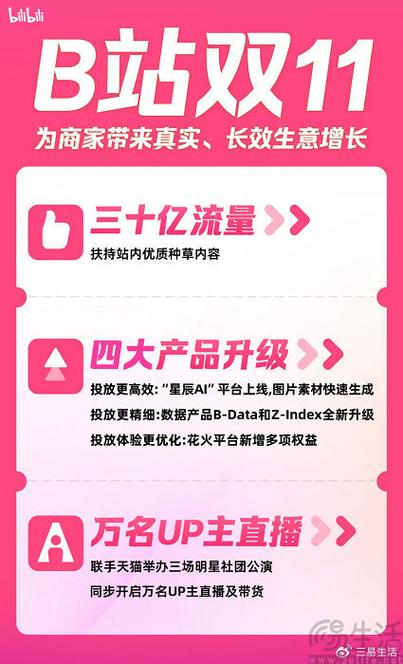 小红书业务下单_小红书露营市场引流能力_小红书露营电商交易闭环