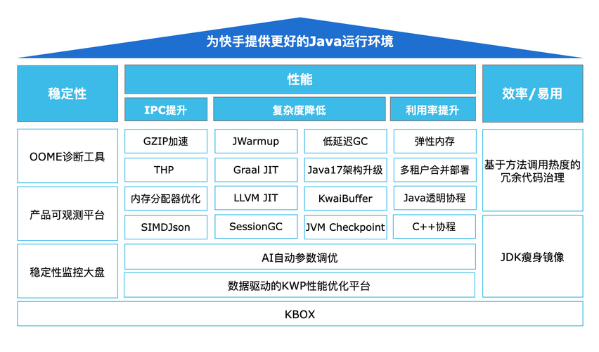快手赞出售_快手2024企业社会责任报告_短视频直播平台AI赋能