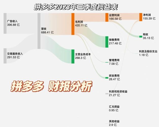 拼多多控价定义_拼多多控价重要性_拼多多点赞在哪里