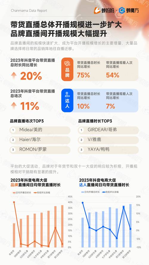 低价抖音业务网_抖音生活服务消费者权益保护_抖音本地生活精细化运营
