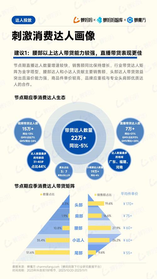 抖音直播带货崛起_抖音电商价格战_低价抖音业务网