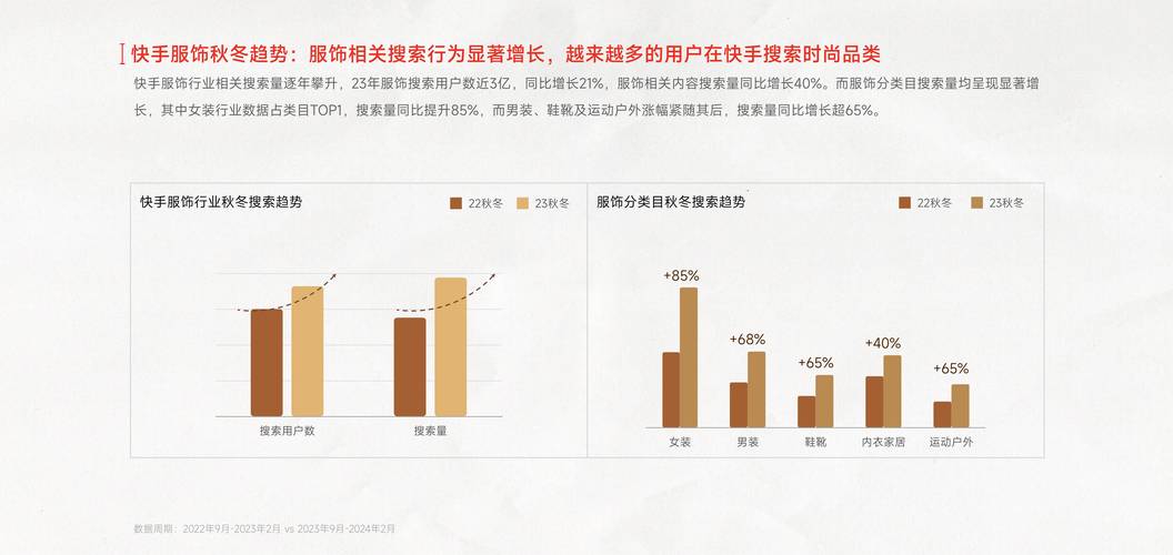 快手买热度_快手电商春日波普风潮流_2025快手38焕新季活动