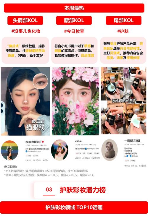 小红书美妆护肤达人互动转化率_小红书1500粉丝报价_干敏皮肤护理美妆达人合作