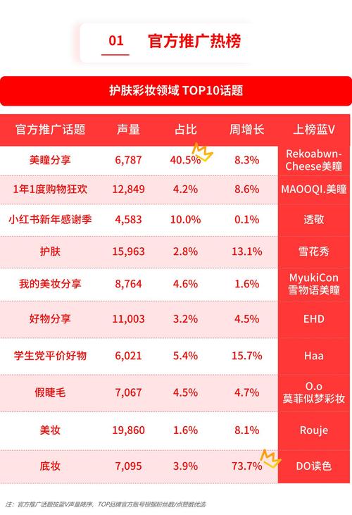 小红书1500粉丝报价_小红书美妆护肤达人互动转化率_干敏皮肤护理美妆达人合作