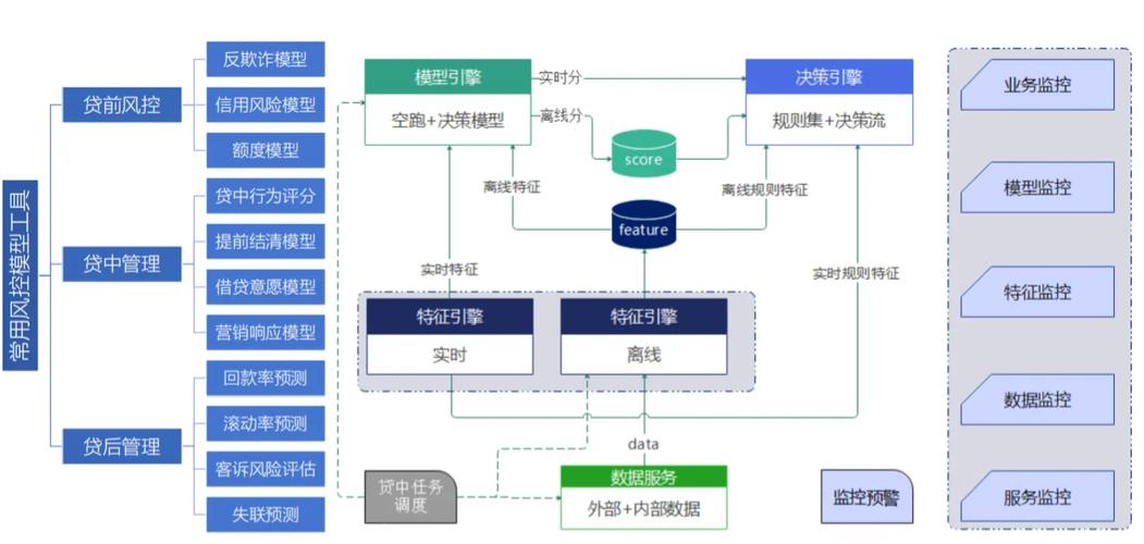 ks业务自助_数据探索与特征筛选_信贷风控联合建模