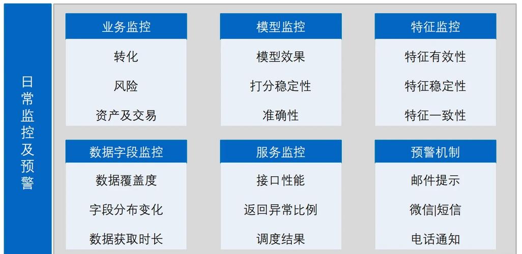 数据探索与特征筛选_信贷风控联合建模_ks业务自助