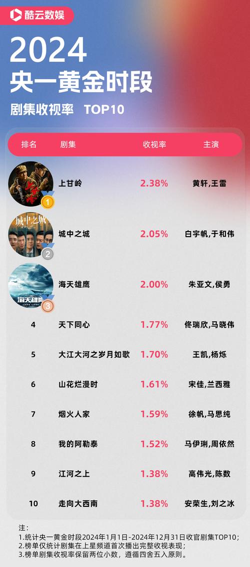 _快手免费涨热度入口_ 春节档剧集热度分析 