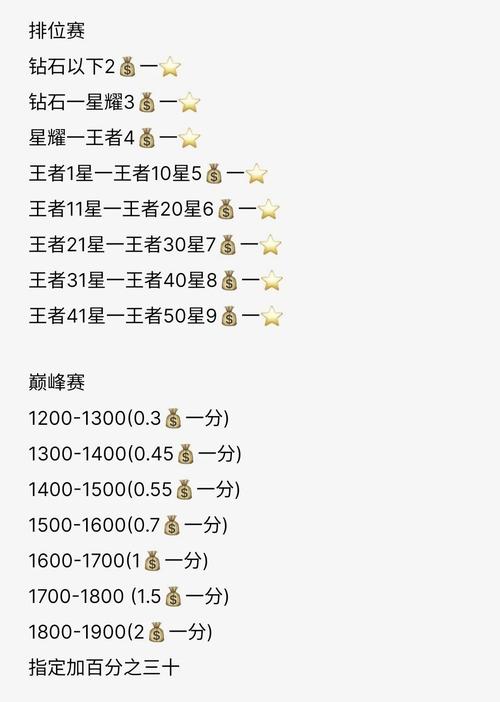 王者荣耀自助下单平台_全网最便宜卡盟推荐_ks业务全网最低