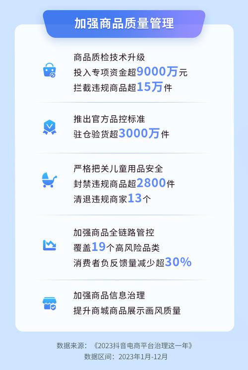 抖音电商治理数据报告_抖音电商违规处罚_抖音粉丝自助平台