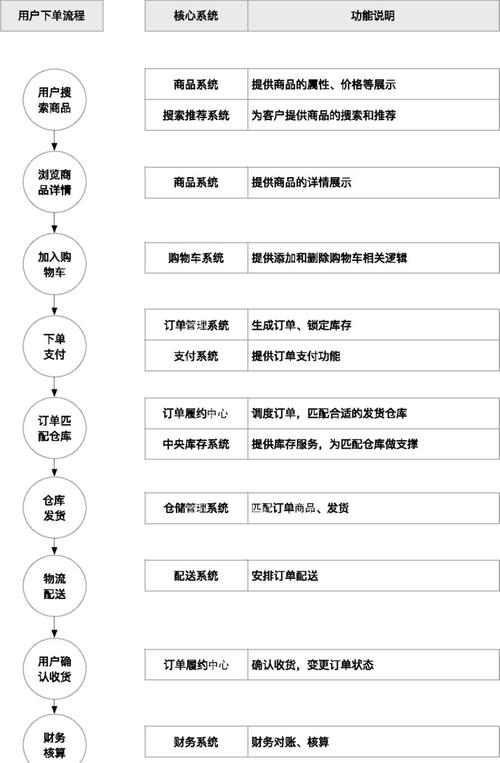 微博推广下单流程_微博自助平台业务下单_ks自助下单服务平台