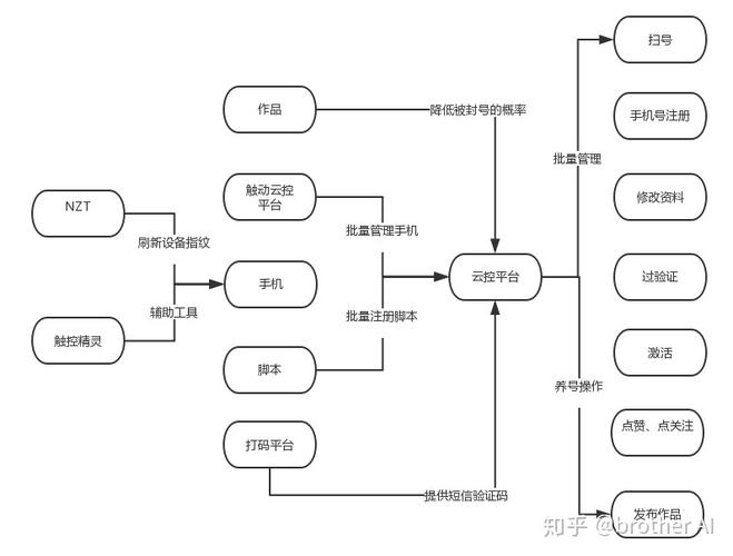 热搜买卖灰色产业链_买热度多少钱_微博热搜买卖价格