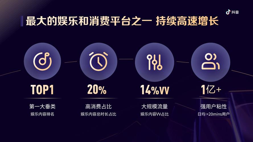  兴趣电商发展潜力 _抖音电商生态大会 _抖音业务平台