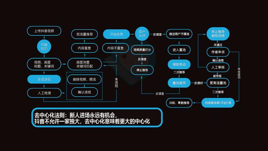 抖音助力自助网站_抖音舞蹈账号运营技巧_抖音舞蹈涨粉策略