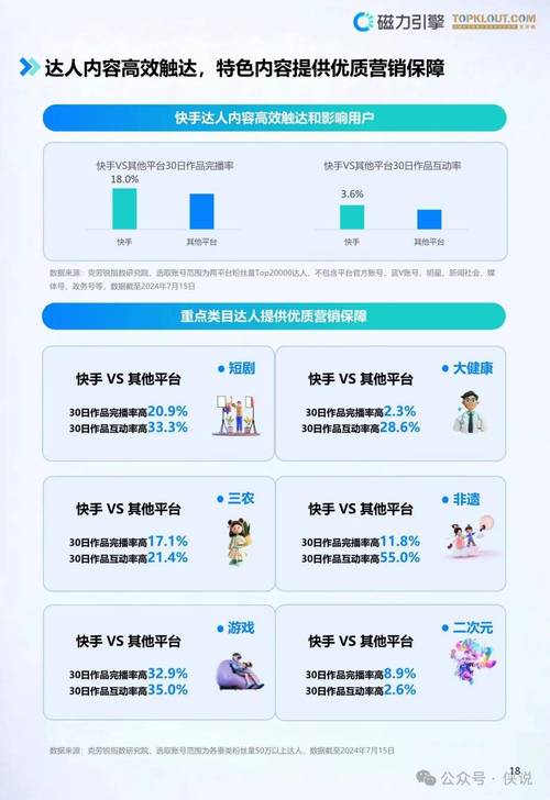 快手买热门_快手暑期营销_快手磁力引擎招商手册