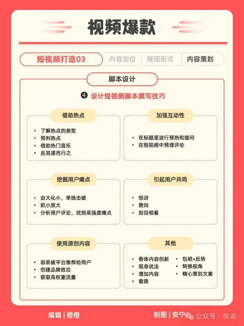 小红书推广费用价目表_小红书1500粉丝报价_小红书推广价格根据粉丝数