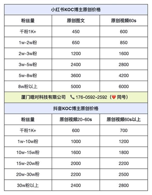 小红书推广费用价目表_小红书推广价格根据粉丝数_小红书1500粉丝报价