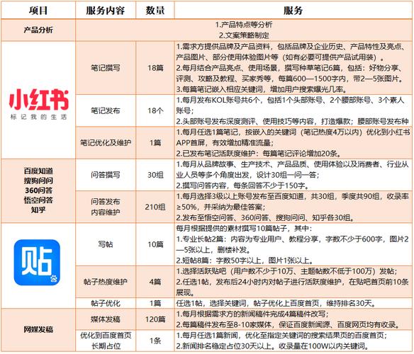 小红书付费运营推广报价明细_小红书1500粉丝报价_素人用户C级达人推广费用