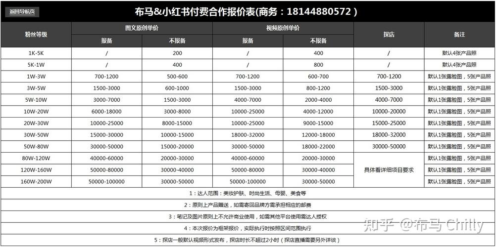 小红书1500粉丝报价_素人用户C级达人推广费用_小红书付费运营推广报价明细