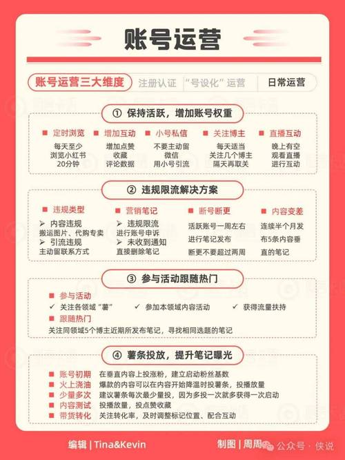 小红书推广费用一般情况_小红书二十万粉丝推广费用_小红书1500粉丝报价