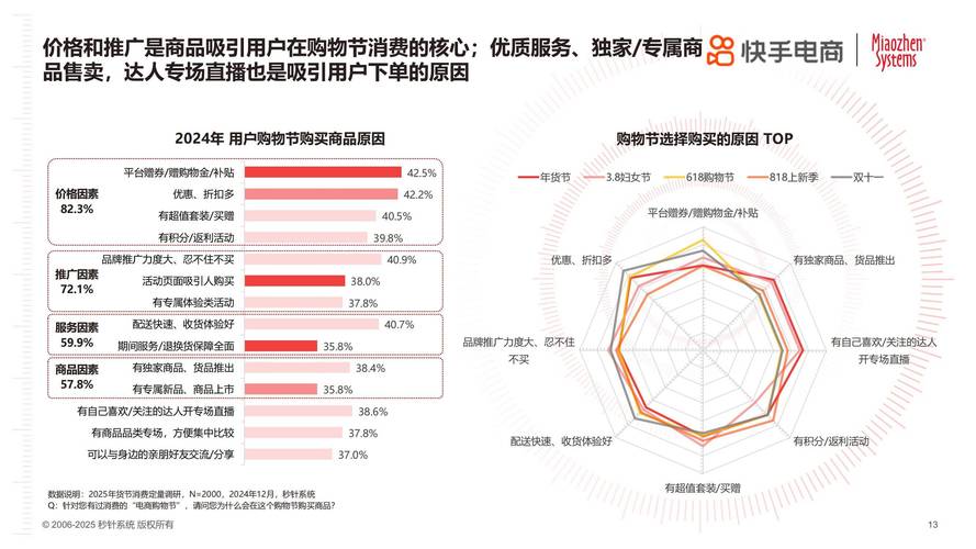 快手电商达人生态发展_快手电商分销业务策略_快手卡盟业务平台